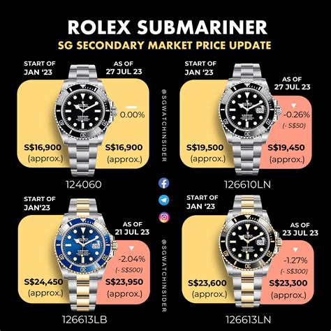 can rolex submariner be larger than 40mm|Rolex Submariner price chart.